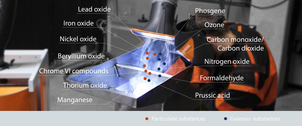 Welding fume extraction Products Laws regulations